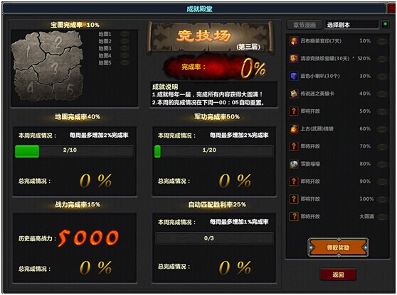 【备战魔兽世界TBC】鲜血竞技场系列任务难度难任务奖励