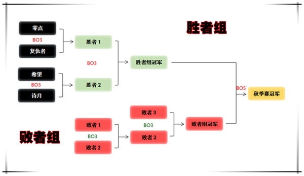 淘汰赛制