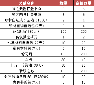 荣耀大天使华为礼包码图片